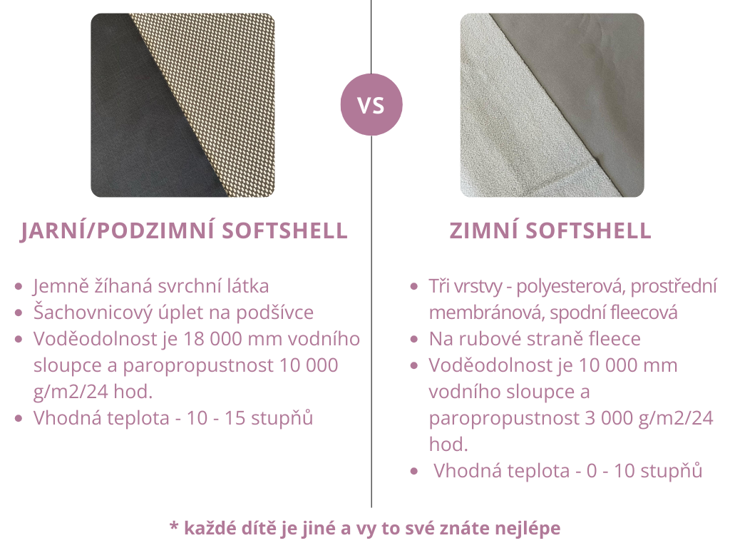 Rozdíl jarní-podzimní, zimín